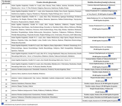 Obwieszczenie Burmistrza Sępólna Krajeńskiego z dnia 16 kwietnia 2025 roku o numerach oraz granicach obwodów głosowania.jpeg